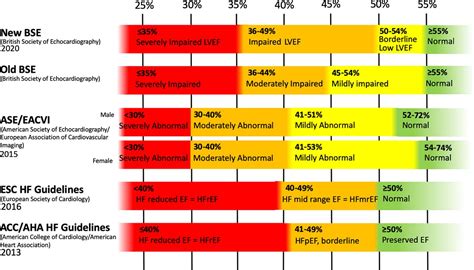 normal lvef range by age